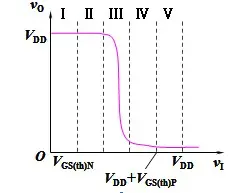 CMOS反相器-芯城品牌采购网